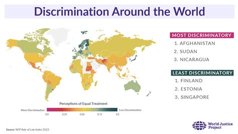 most racist countries|Discrimination is Getting Worse Globally .